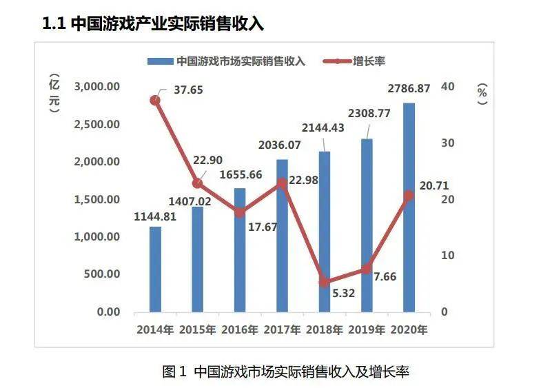 八亿人口年收入(2)