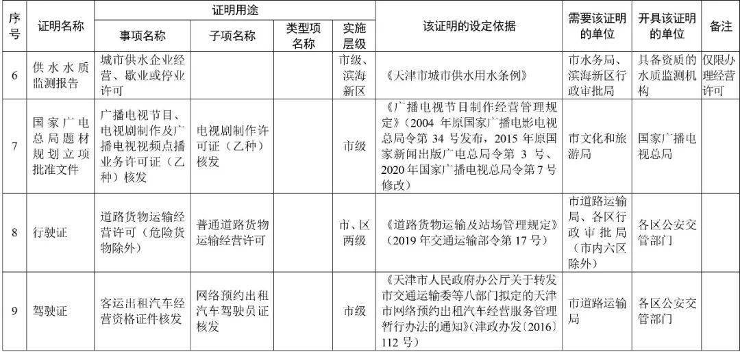 天津这些证明,不用再跑腿办了!