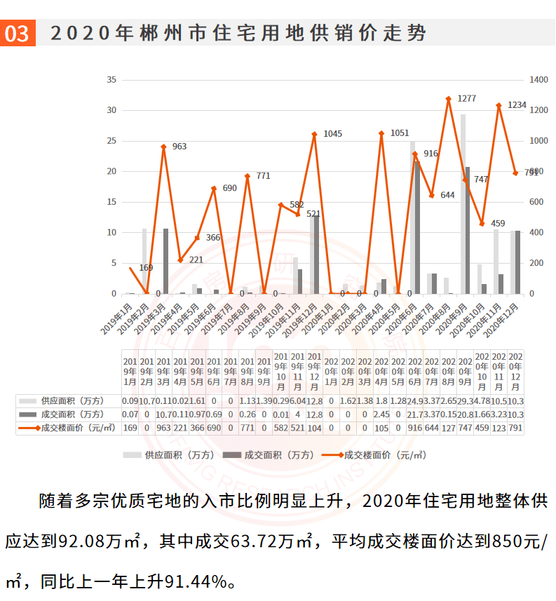 2020年郴州各县市区GDP_2020年郴州高铁规划图(2)