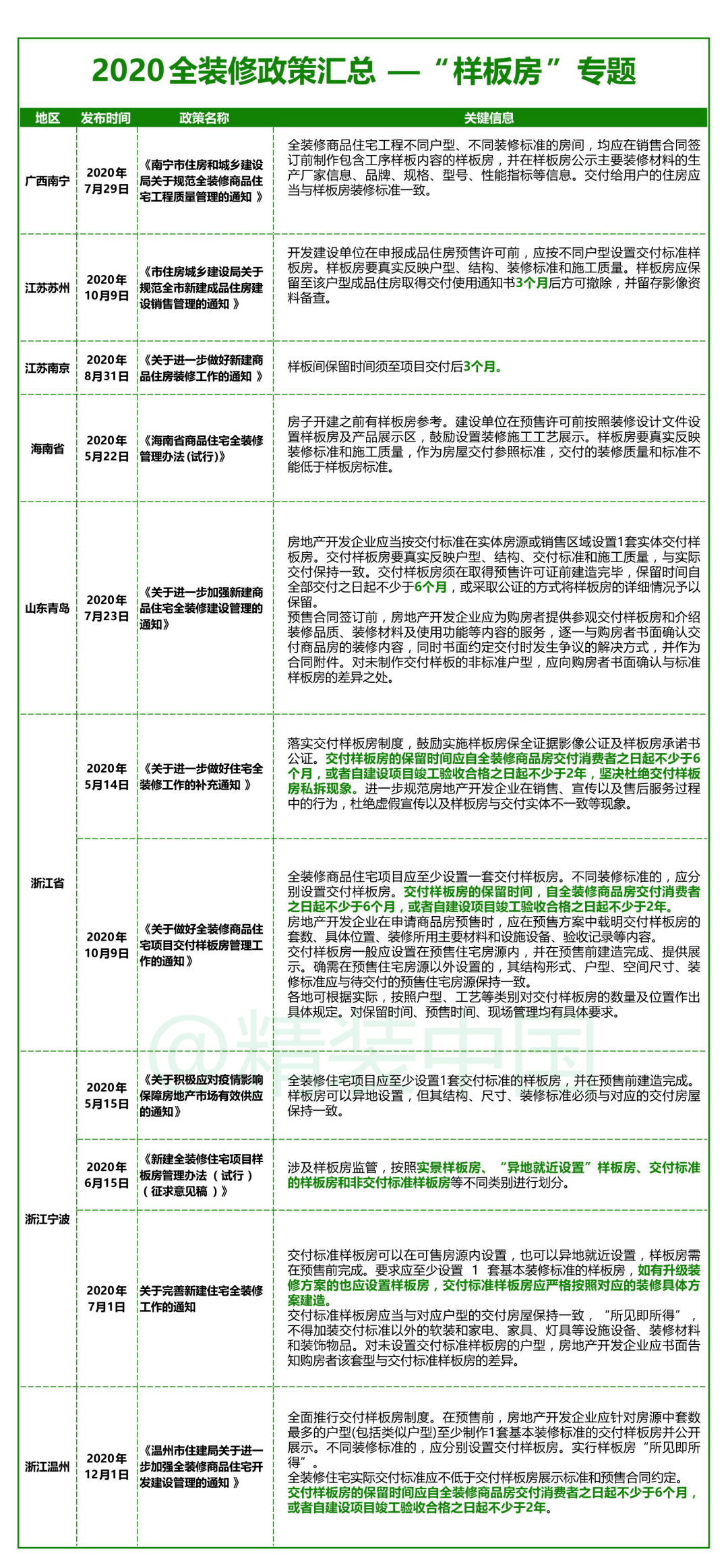 完美体育2021全装修政策温故知新从大而全走向小而美(图1)