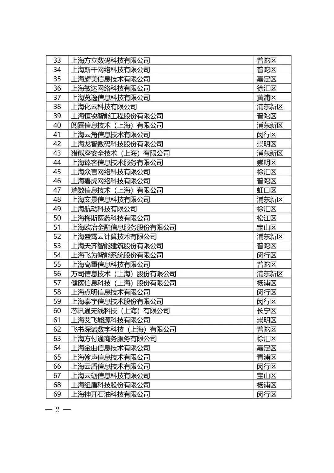 上海松江gdp公布2020_上海2020年GDP超纽约吗(3)