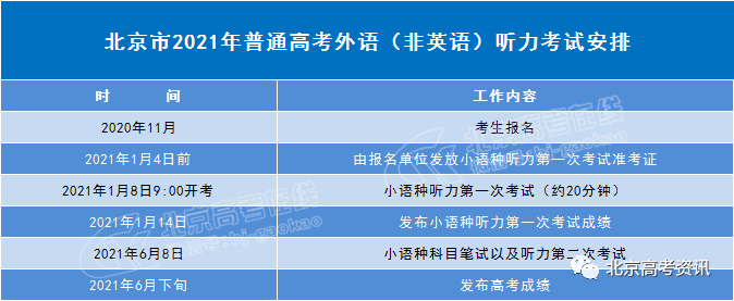 2020年北京高考清华_2020一流学科排名:浙大第1,武大第4,北大第