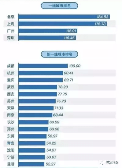 常州经济不能以gdp为依据_无锡上半年各区域GDP大曝光 看看江阴排第几