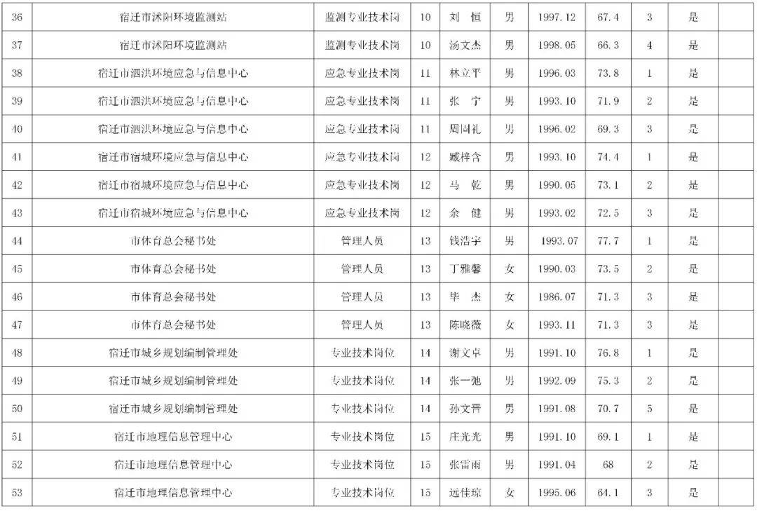 2020年宿迁新增人口_宿迁2020年规划图