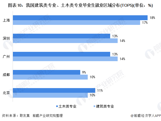 2020年上海市装配式建筑行业市场现状及发展趋势分析 利好政策积极