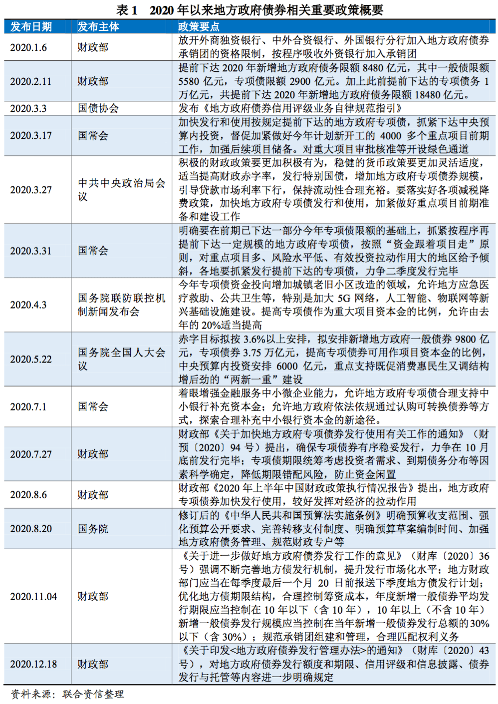 晋城GDP截至2020年11月末_2020年晋城道路规划图