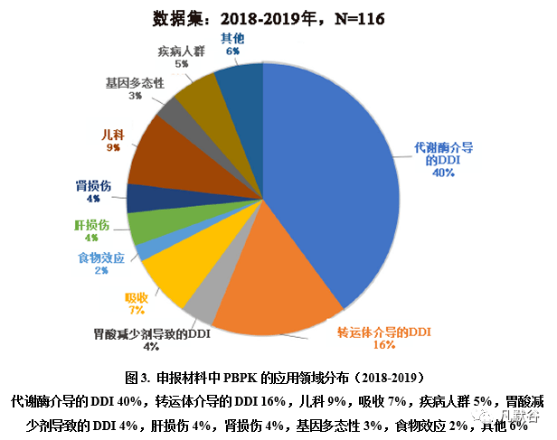 药理学GDP(3)