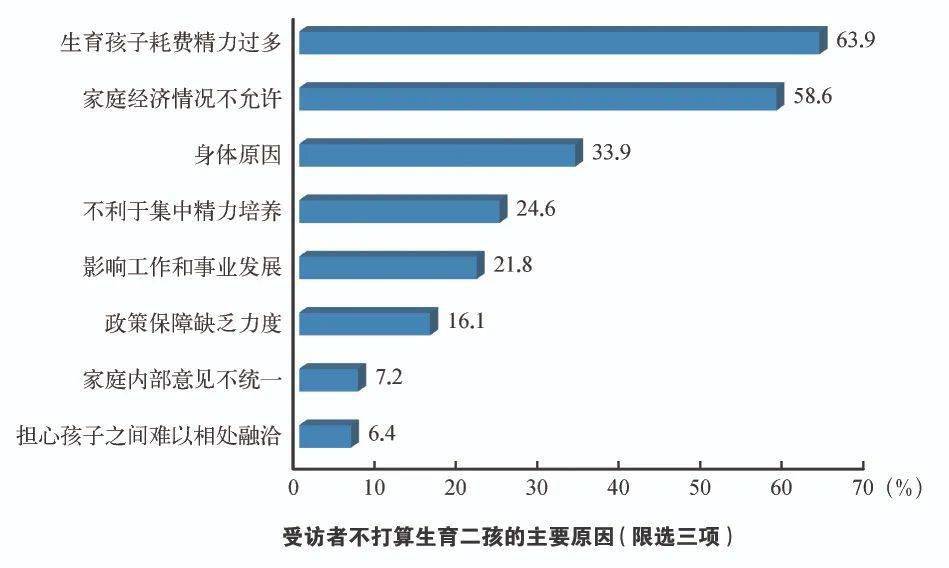 六横镇60周岁以上人口_12周岁以上图片(2)