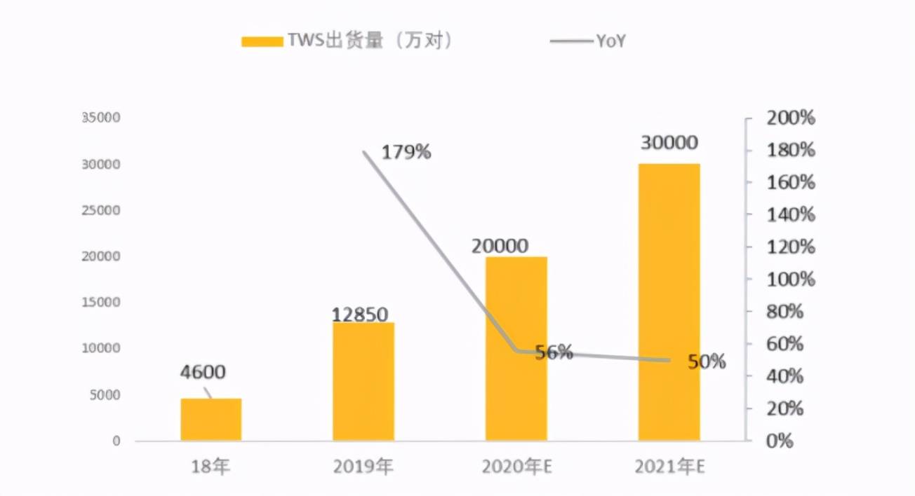 姓王的有多少人口_姓王俊凯的人有多少(2)