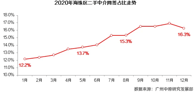 2020年越秀区GDP_广州越秀区2020规划图