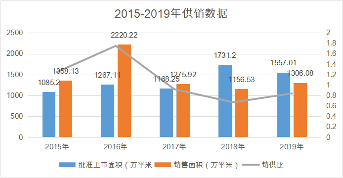 天津北辰区2020年GDP结构_教培报告 一半本土老牌机构被并购,天津教培机构不行了 上(3)