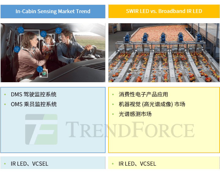 trendforce:红外线感测需求强劲,2025年市场规模将达37.9亿美金