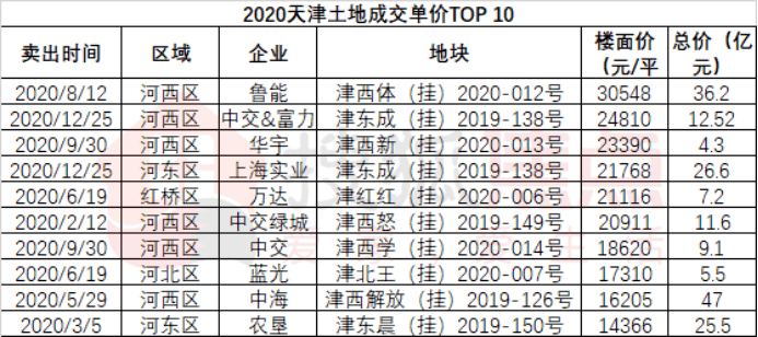 静海区人口2020_静海区地图(3)