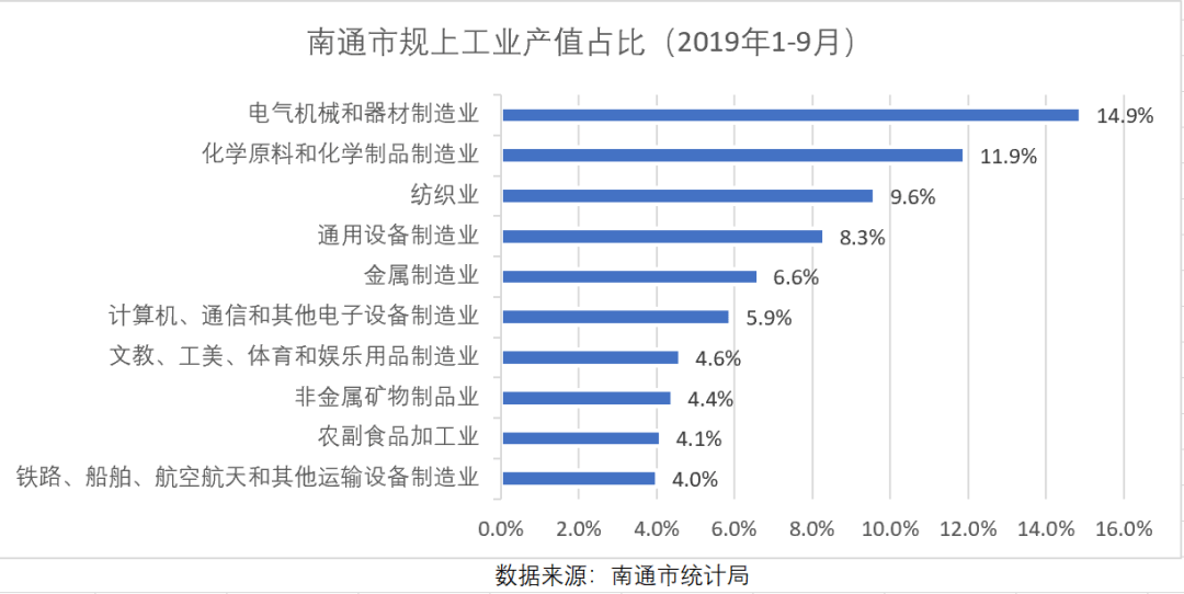 南通gdp多少万亿_常州历史就是一部武进市拆分史,全国第二县级市武进真的有点惨