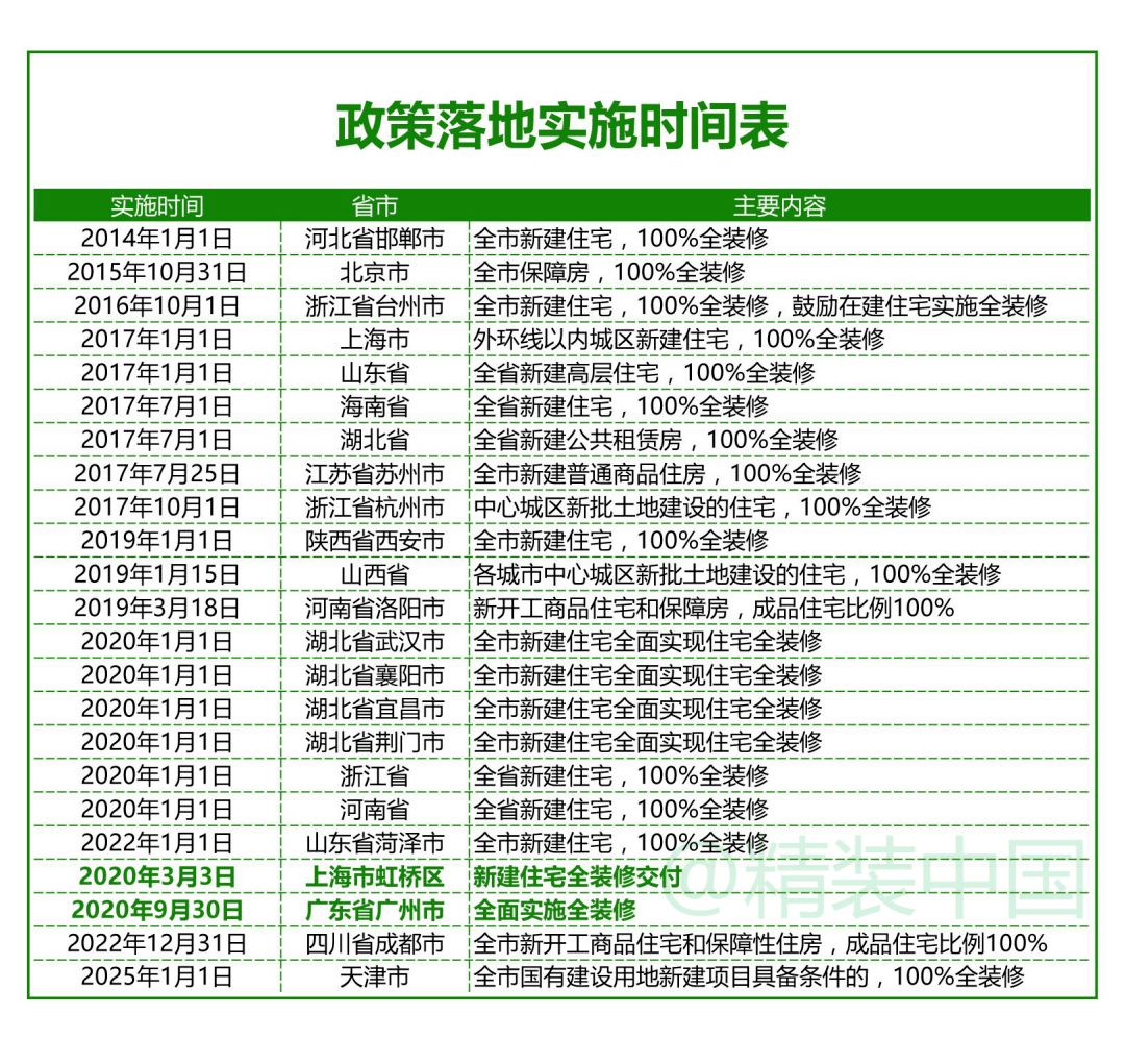 完美体育2021全装修政策温故知新从大而全走向小而美(图3)