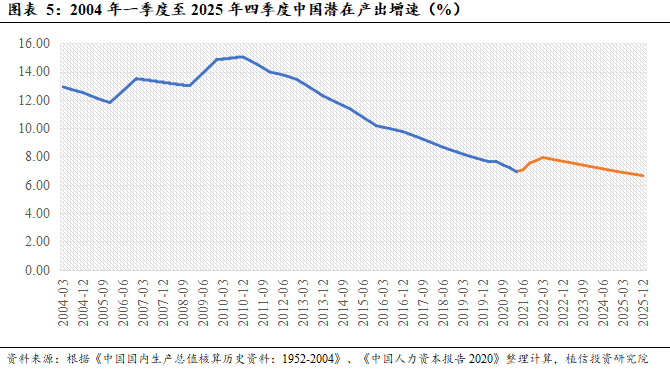 中国十四五期间GDP增长率_中国历年gdp增长率图