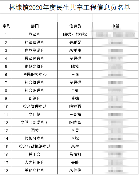 林埭镇gdp_杏坛镇gdp数据图(2)