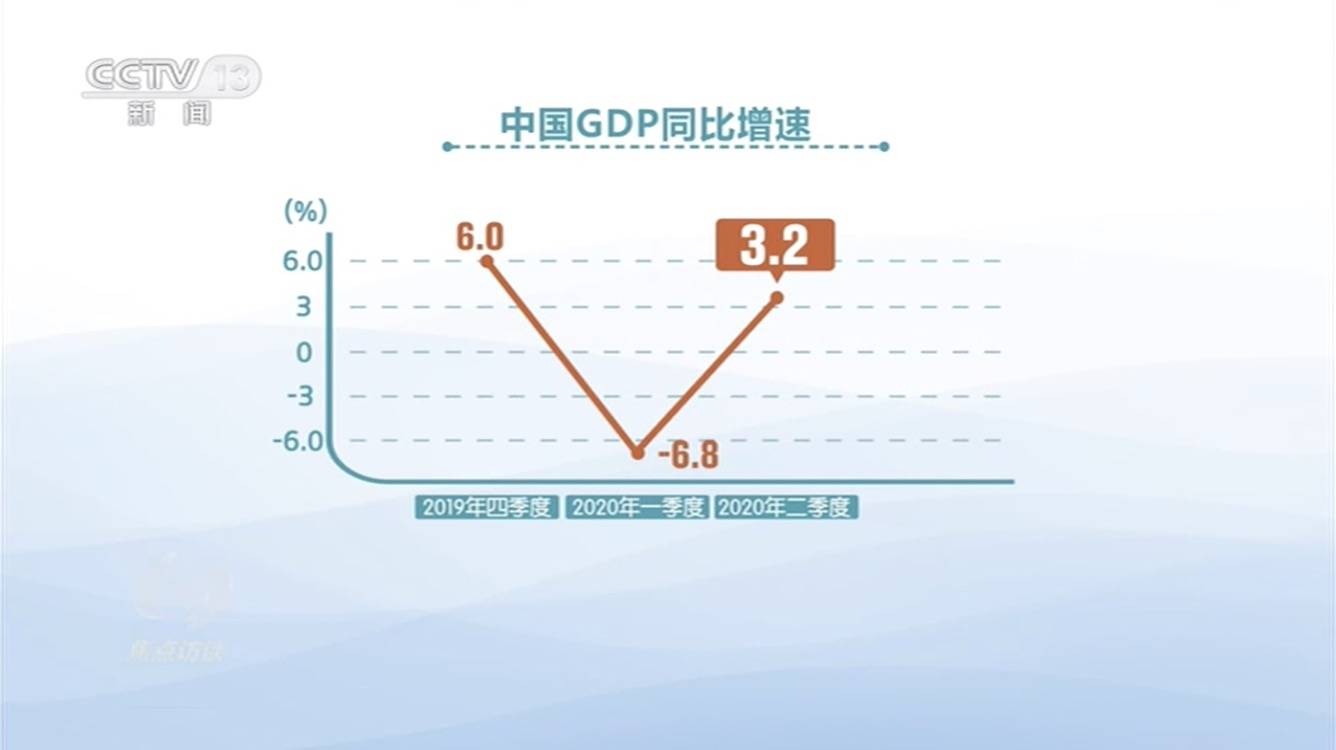 中国gdp增速折线图怎么做_中国gdp折线图(3)