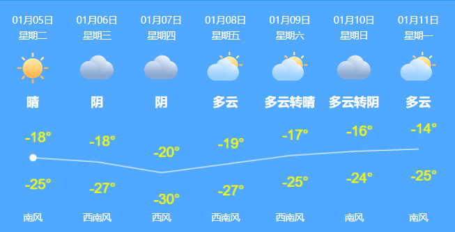 脸被冻伤了怎么办