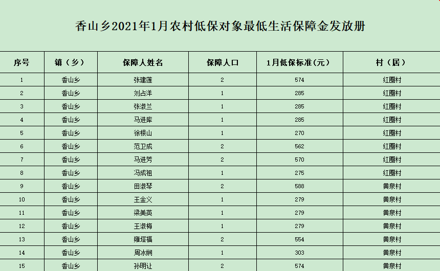 低保家庭月人均收入_小康家庭人均收入标准(2)