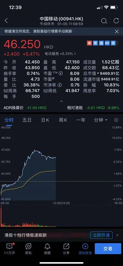 突发！纽交所改口：不再摘牌中国三大运营商，