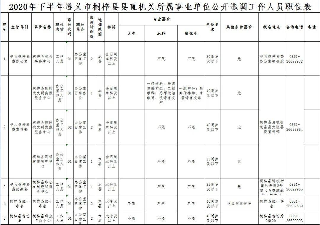 遵义人口增量2020年_1935年遵义会议(3)