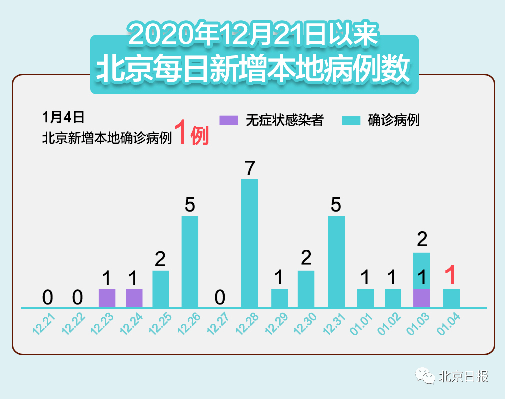 邢台人口2020_邢台2020(3)