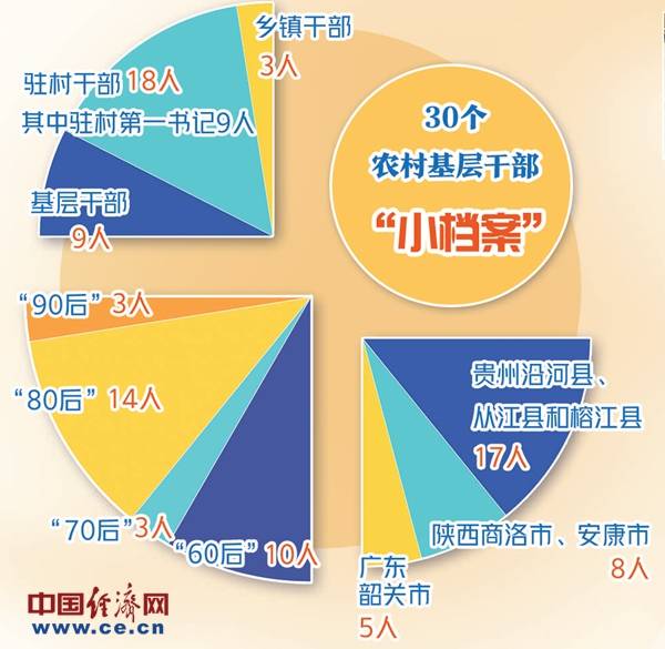 固始县2020年脱贫人口_脱贫攻坚图片(3)