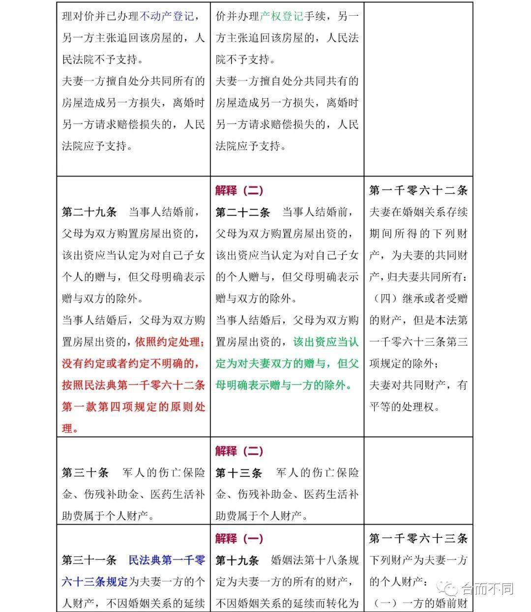 民法典婚姻家庭编司法解释二出台了吗 98a4b7c6476e40e0a236ae4ff6d18c74.jpeg