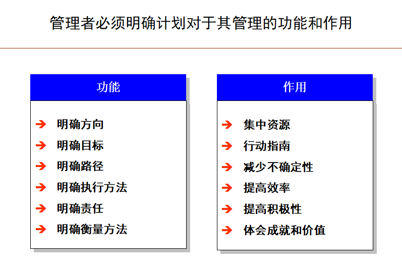 运营岗位职业规划怎么写 a84768d2dab64a24be117dbefcd040ee.png