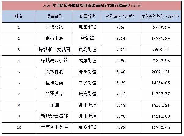 商品排行榜_2021年1-4月青岛房地产企业销售业绩排行榜