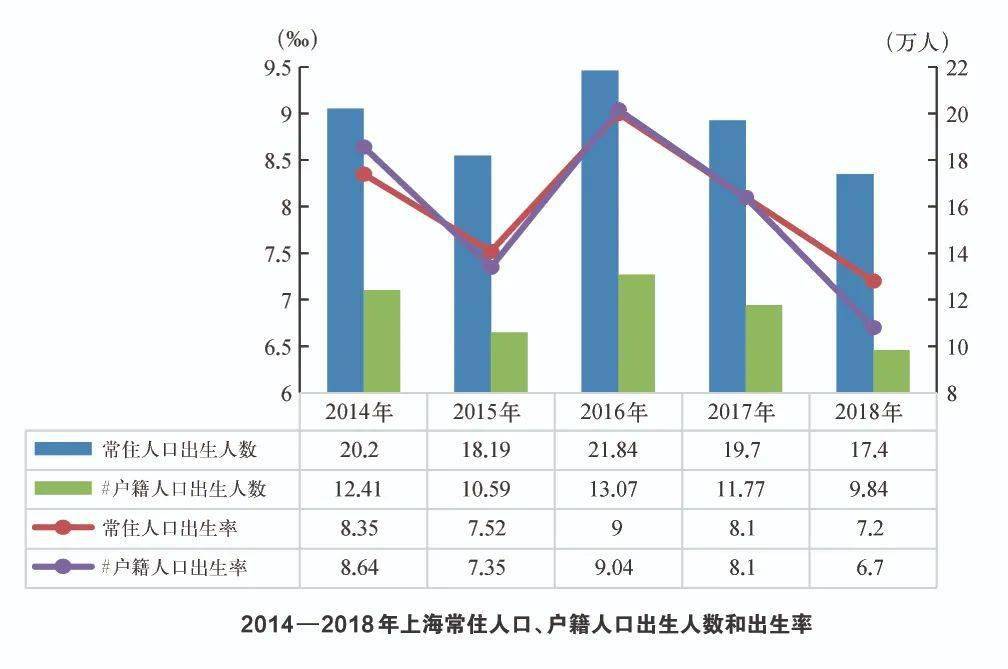 近十年辽宁出生人口_辽宁舰(3)