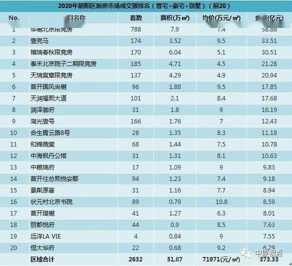 商丘各区人口排名2020_商丘各区地图