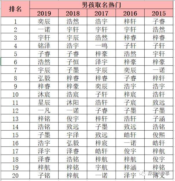 深圳第一季度出生人口_深圳人口分布图(2)