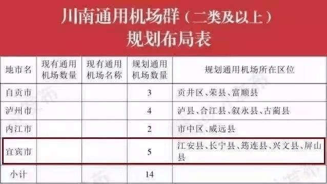 石海通用机场建设 将对  兴文打造"四川南向开放桥头堡" 促进经济社会