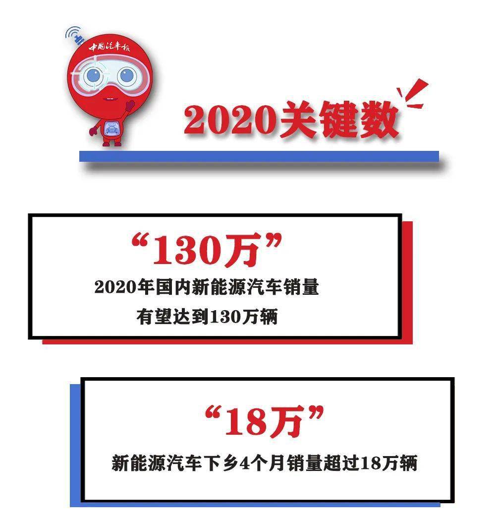 2020新能源汽车8月排名8_盘点2020||新能源汽车八大关键词