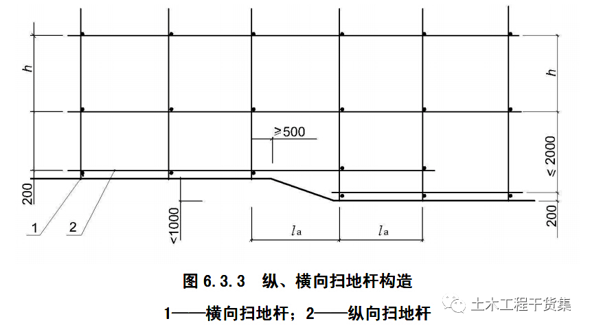 当立杆基础不在同一高度上时,必须将高处的纵向扫地杆向低处延长两跨