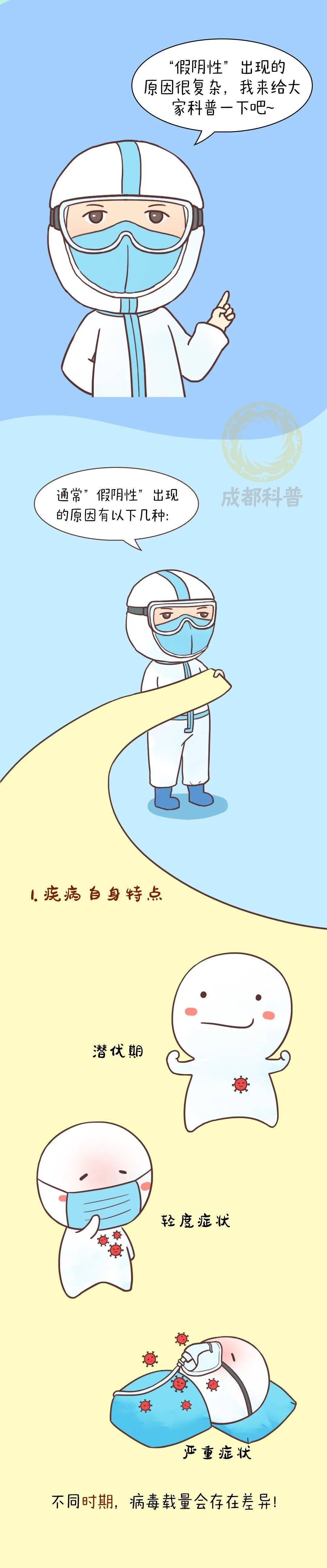 防疫漫画 | 核酸检测为什么会出现假阴性?