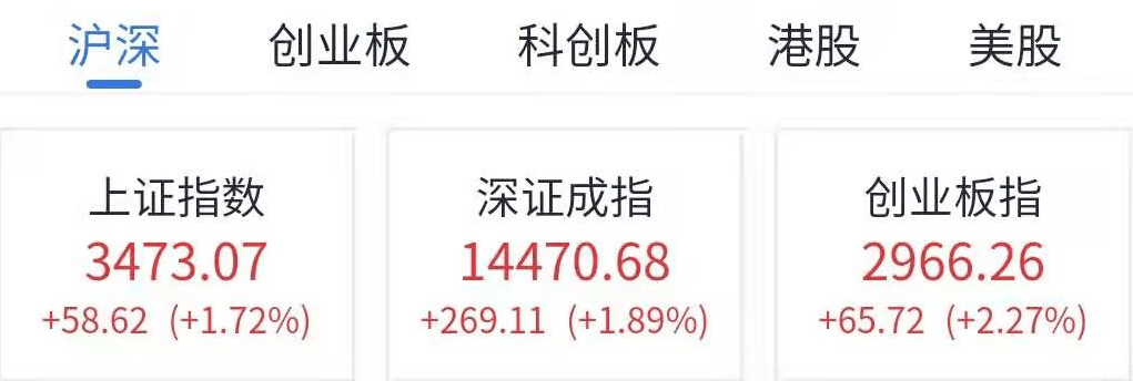 创业板基金2020年排_2020年私募基金策略回顾,“牛”转乾坤