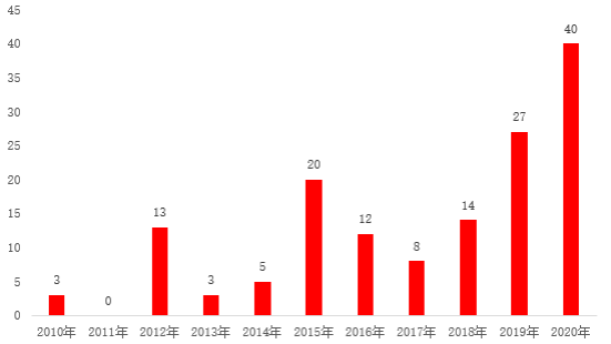 法国人口多少亿2020_法国人口