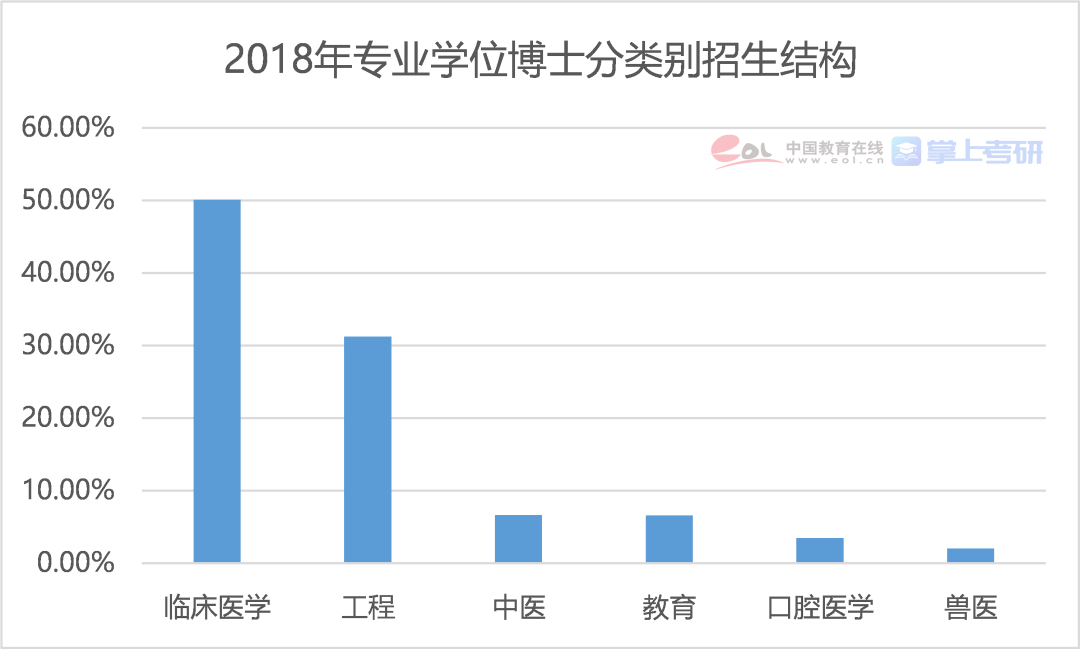 硕士研究生占全国人口的百分比_世界人口百分比数据图(2)