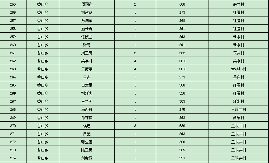 低保家庭月人均收入_小康家庭人均收入标准(3)