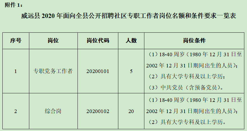 威远人口_工资低于5000元的威远人,这个冬天你们是怎么活下去的