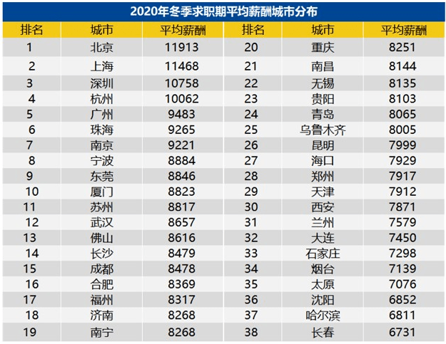 长沙gdp虎扑_实时(2)