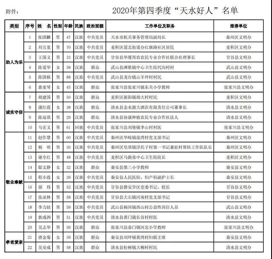 清水县人口_航拍清水县最新宣传片 整个清水县人都在观看,太震撼了