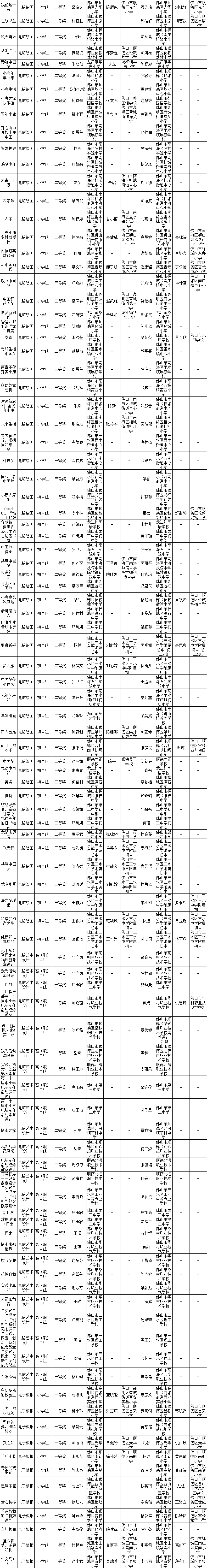 同学|有你认识的吗？佛山这些老师、同学获省级奖项