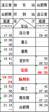 宜兴人口2020_2020年宜兴市芳桥街道公开招聘编外用工人员公告