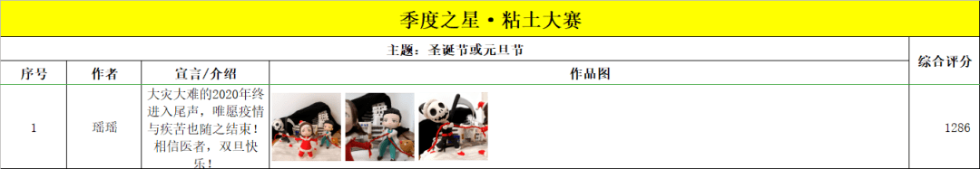 2020世萌大赛排名_2020年世萌冠军又被《冰菓》承包了,折木夫妇