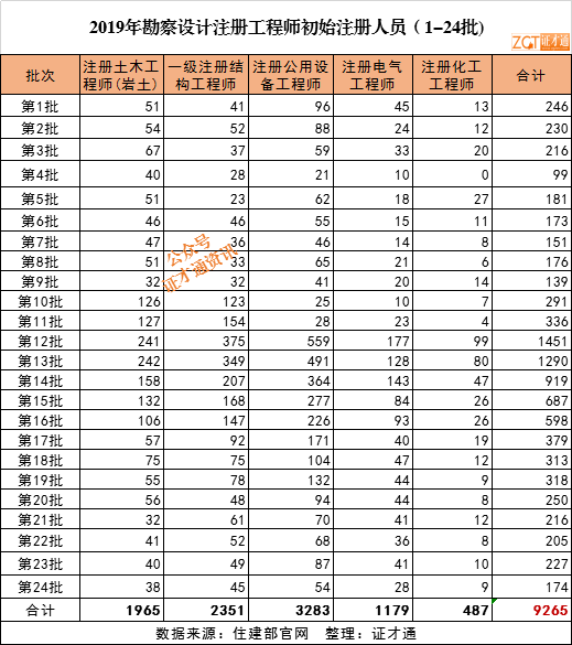 2020年证书含金量排_2020年全国证书含金量排行!