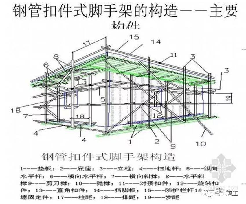 安全文明丨脚手架搭设,拆除与验收24条,逐条附图说明!